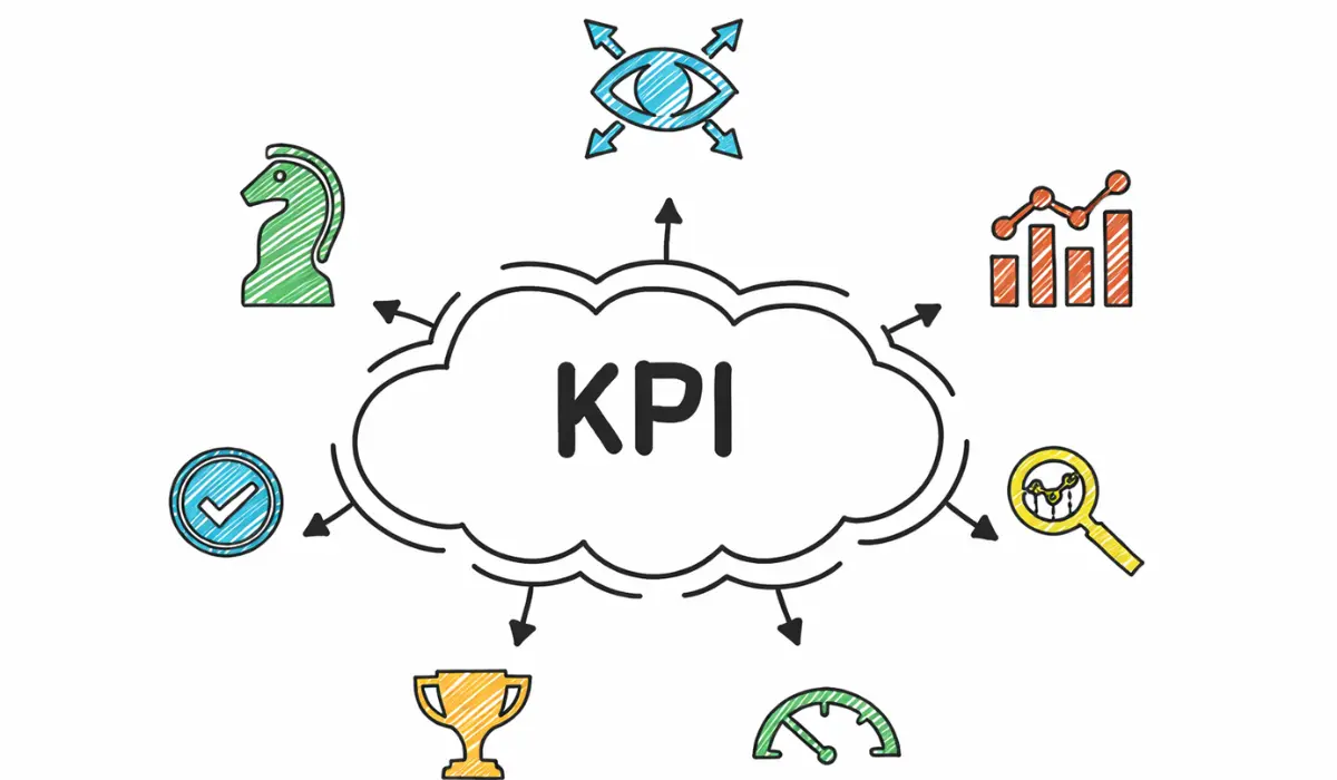Indicateurs de Performance clés (KPI)